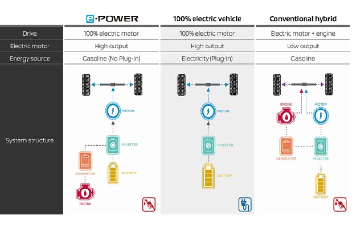 Teknologi E-Power